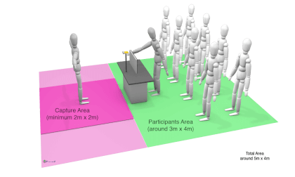 Emotions - BOM Open Worlds