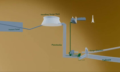 Ruacana Power Station VR Video Ruacana Power Station VR